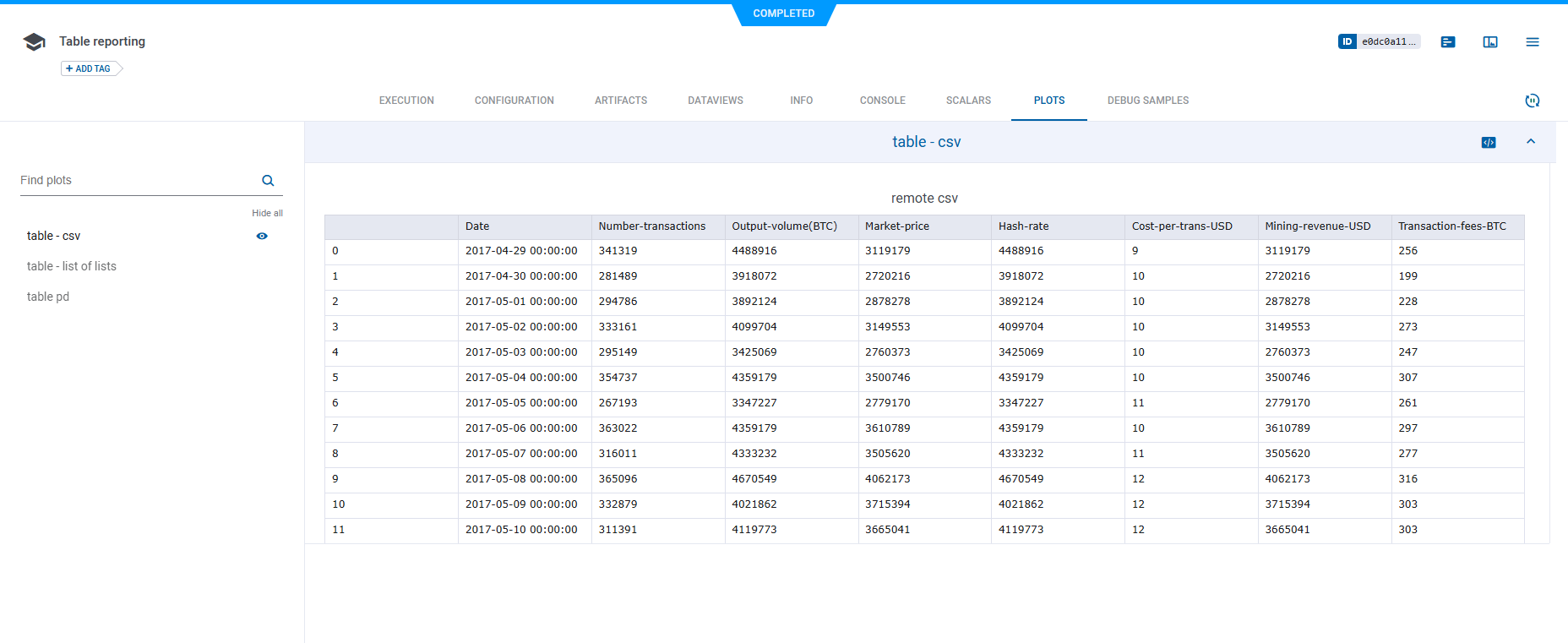 CSV table