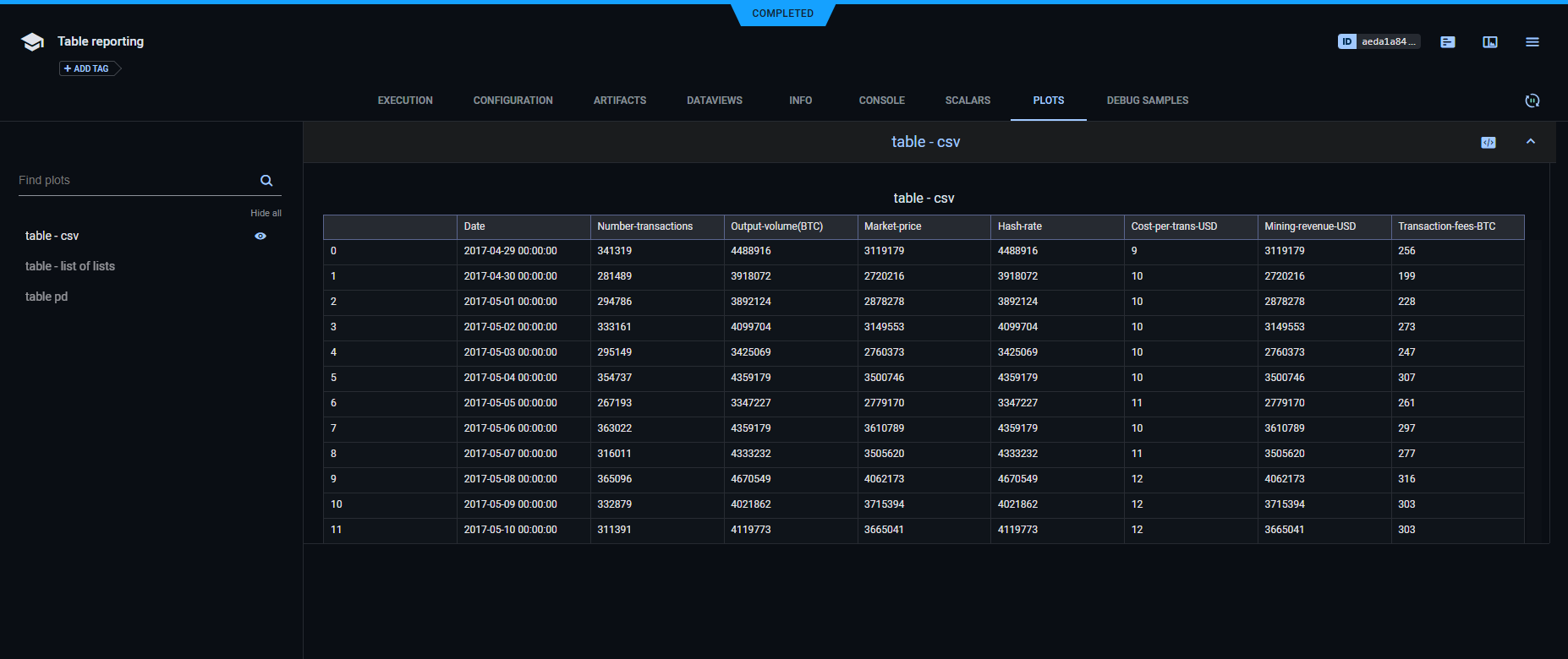 CSV table