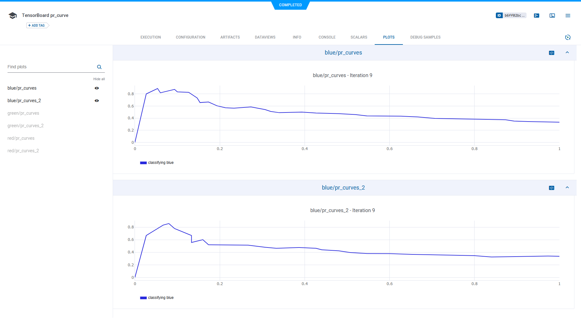 Blue PR curves