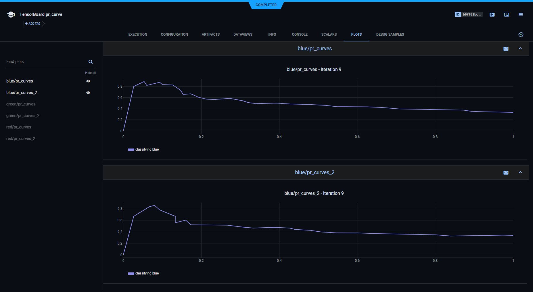 Blue PR curves