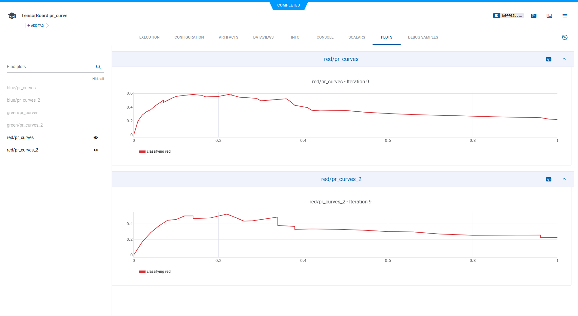 Red PR curves