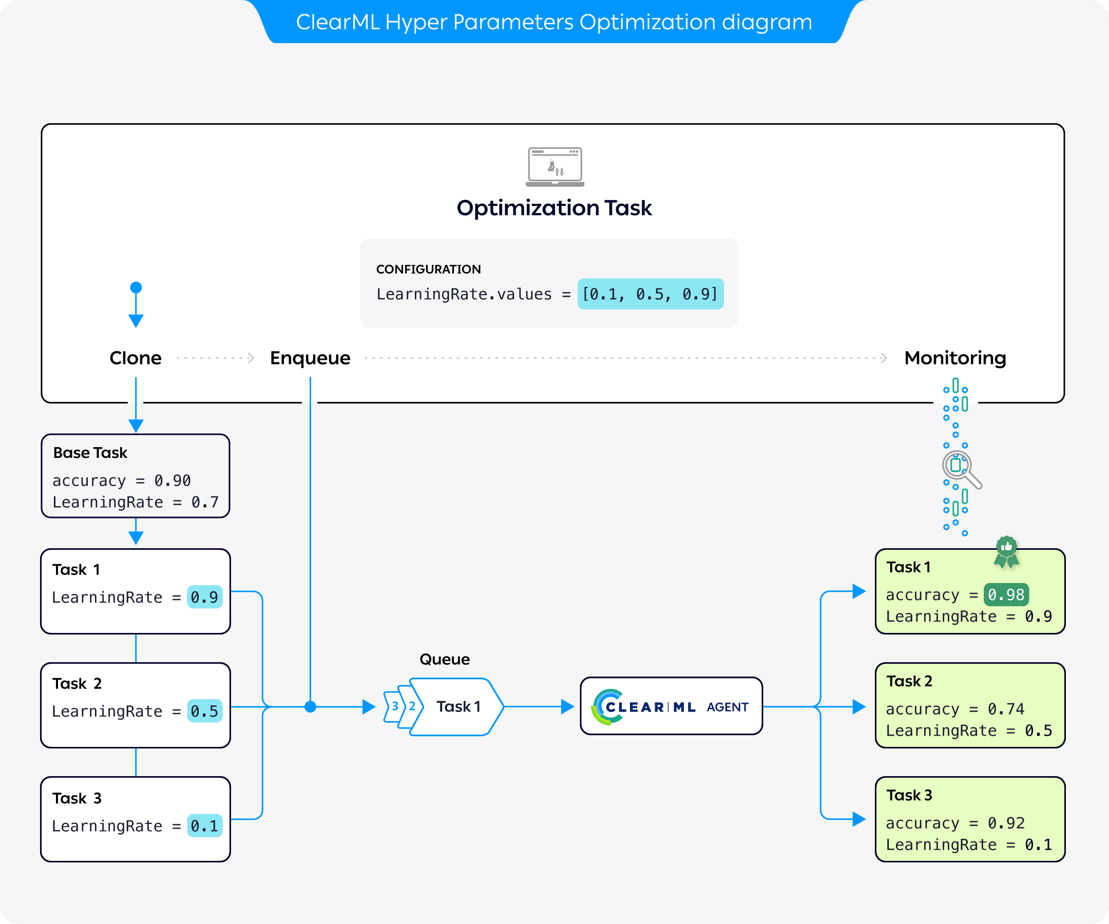 Hyperparameter optimization diagram