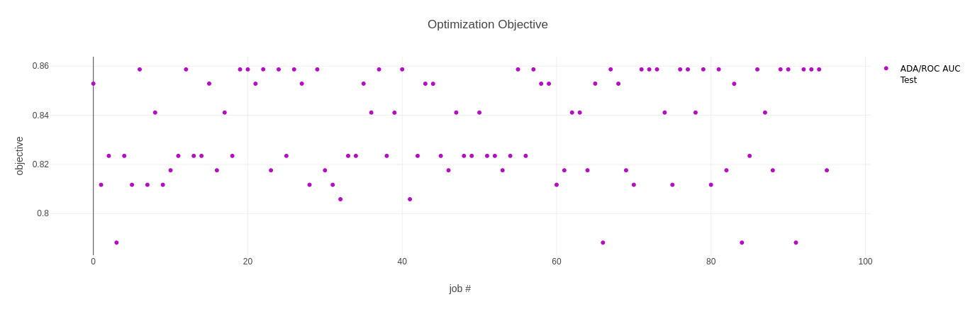 Optimization Objective