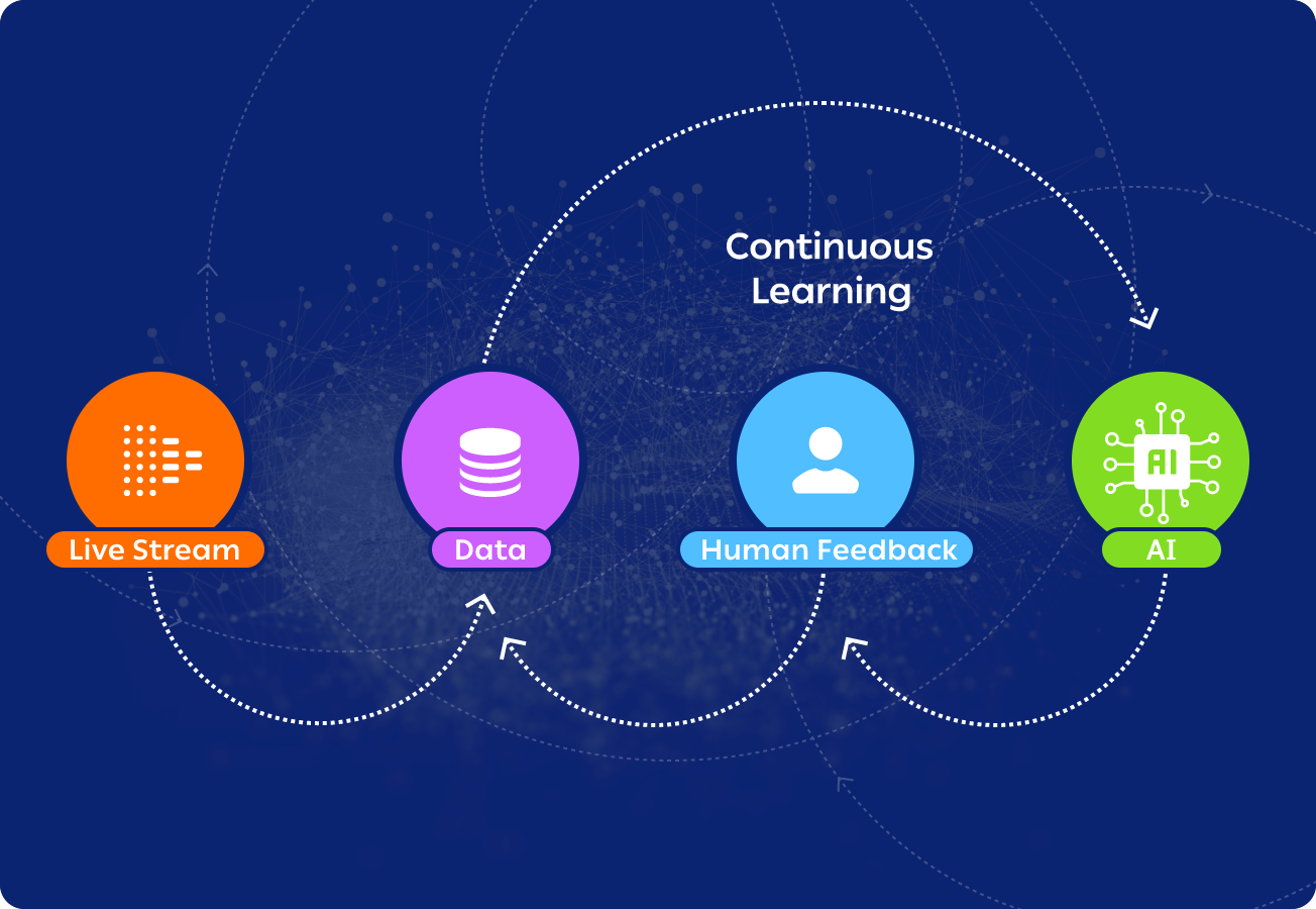 AI continuous learning diagram