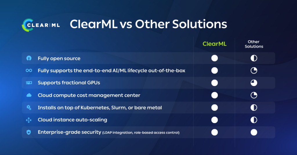 ClearML vs. Other Solutions