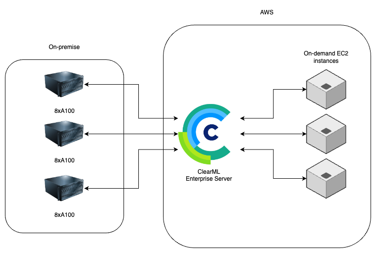 GPU orchestration diagram - How Incode Streamlines GPU Orchestration and Optimizes Compute ...
