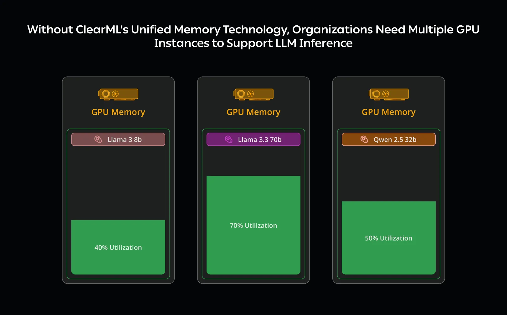 Maximizing GPU Efficiency with ClearML’s Unified Memory Technology