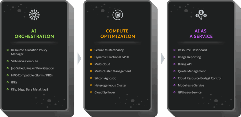 AI Infrastructure: GPU Management | Optimize GPU Utilization & Scale AI ...