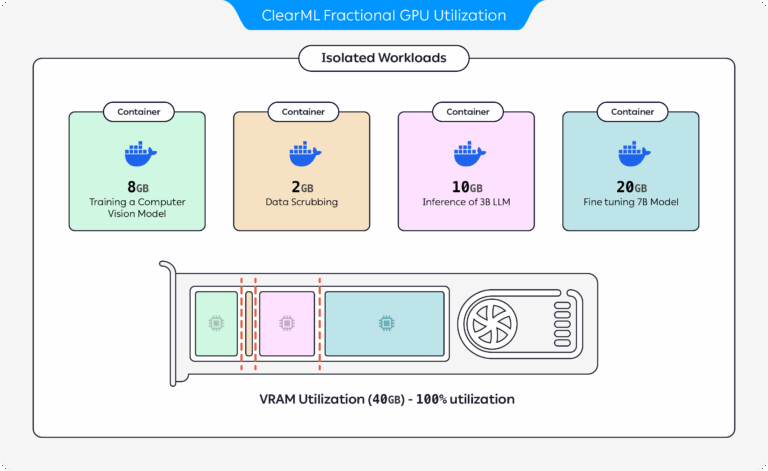 Figure 1: ClearML Fractional GPUs