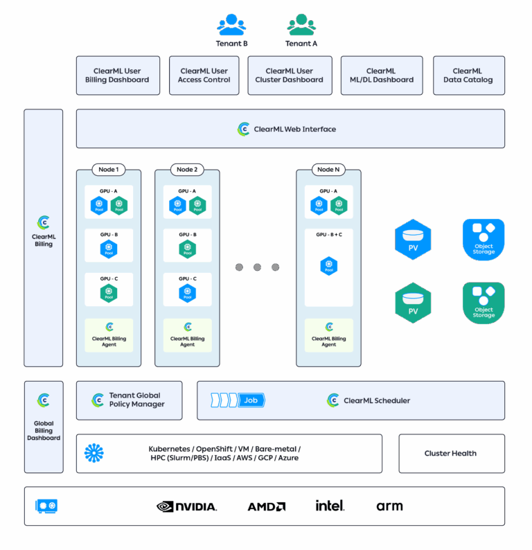 Figure 1: ClearML Infrastructure Control Plane