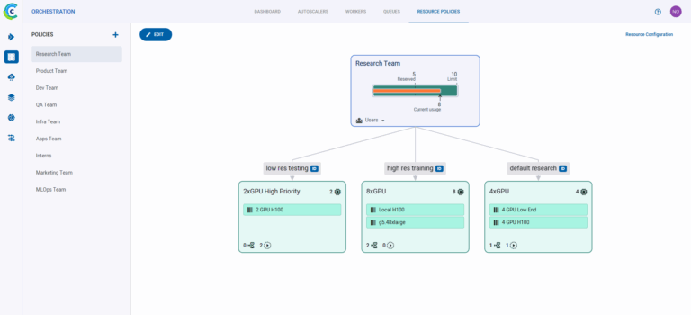 AI Resource Policy Dashboard