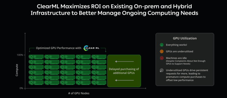 Maximize ROI on Hybrid Infrastructure to Better Manage Ongoing Computing Needs