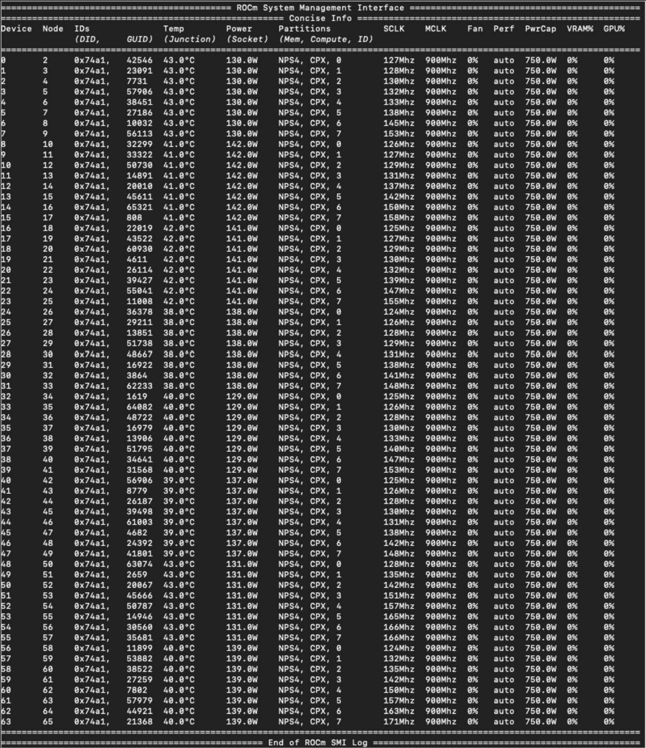 Inside ClearML’s AMD Instinct GPU Partitioning Integration ...