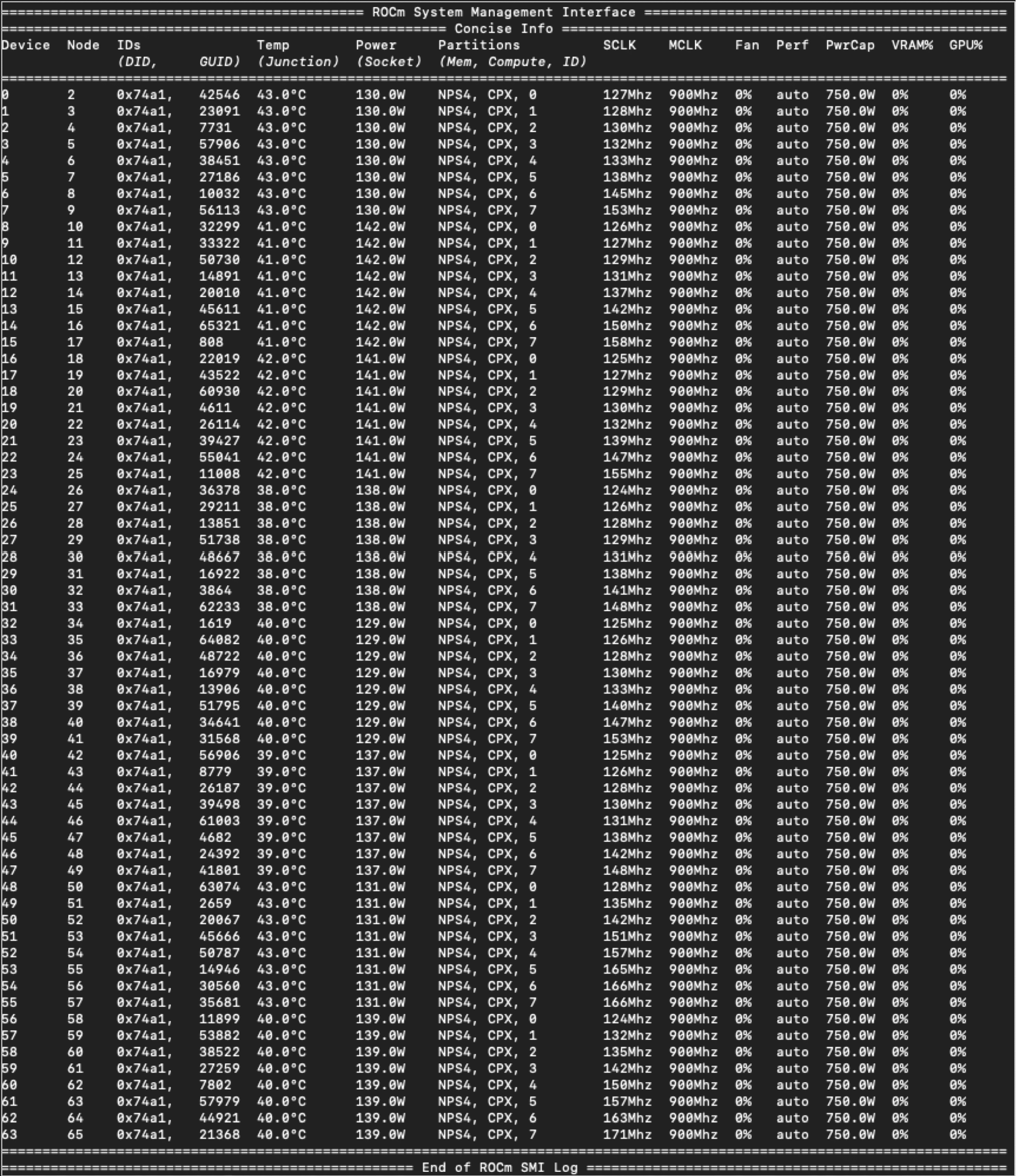 64개의 GPU 파티션이 활성화된 ROCm-SMI 로그 화면