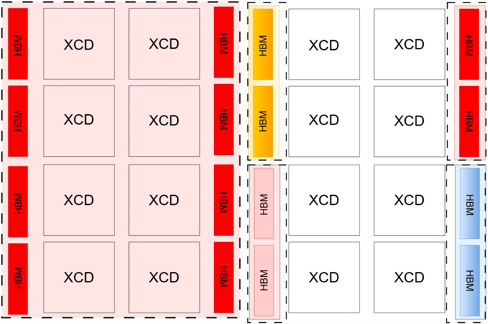 NPS1과 NPS4 메모리 파티셔닝 모드 비교